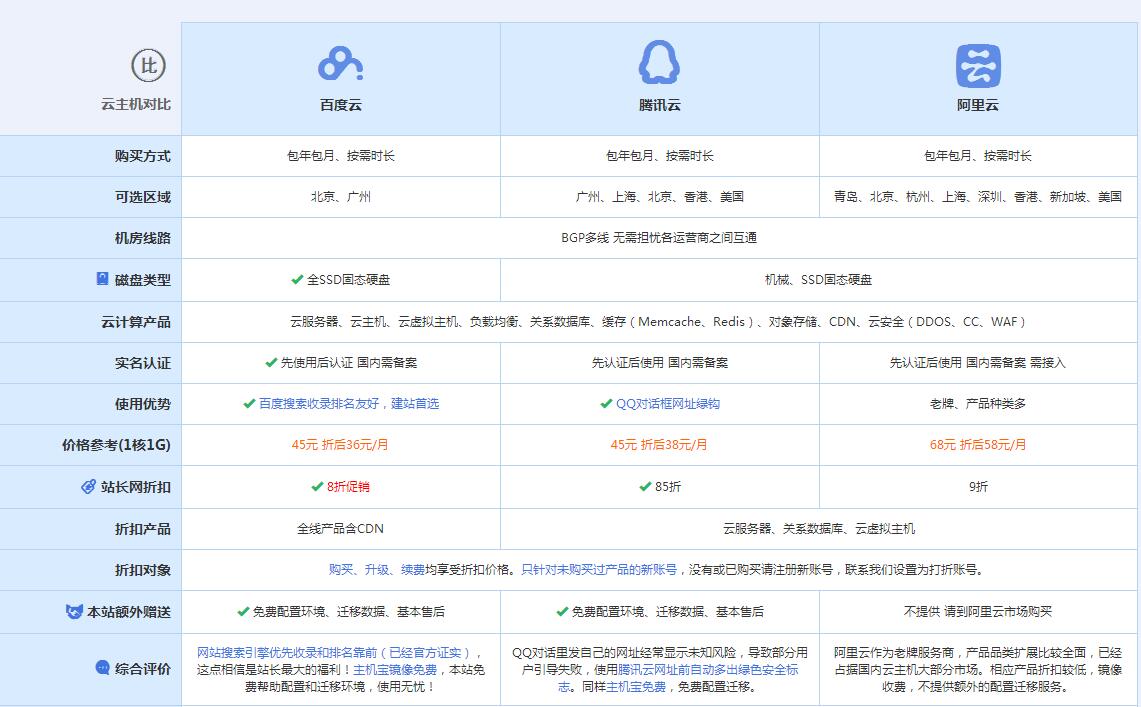 宝坻云主机代理对比.jpg